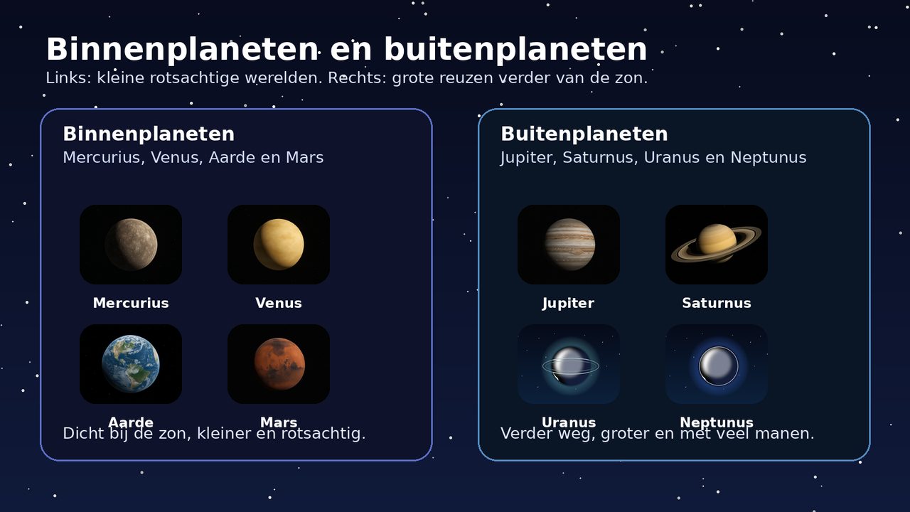 Binnen- en buitenplaneten