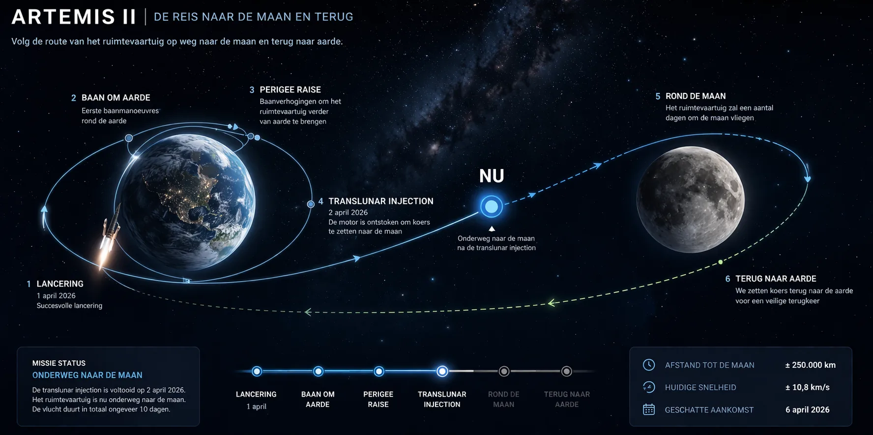 Route van Artemis II